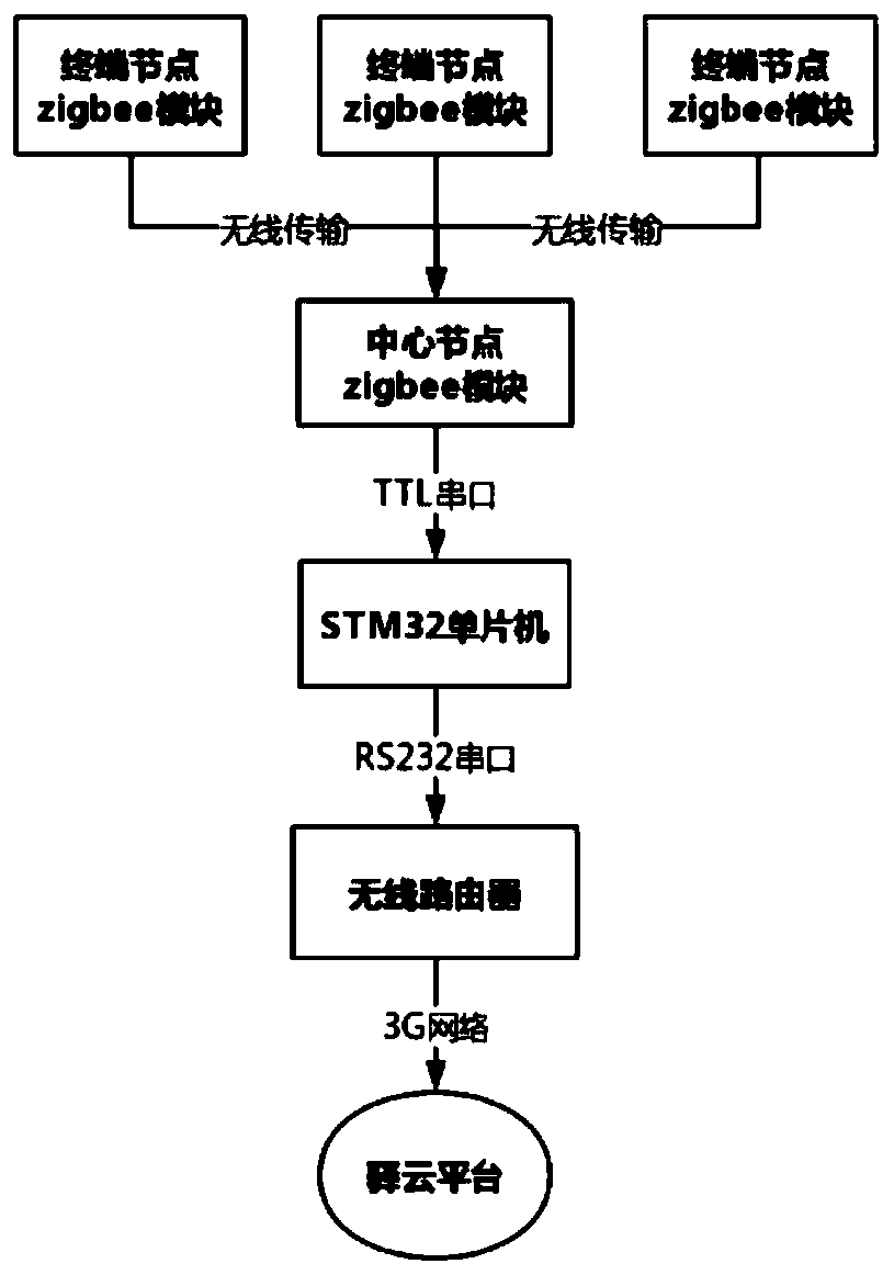 Distributed monitoring method and system for arching of track board