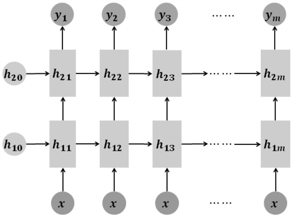 LSTM-based intelligent generation method for dispensing graph