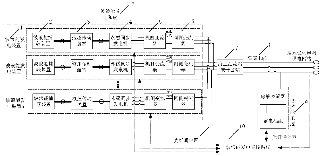Power grid friendly wave energy power generation collecting system and operation control method thereof