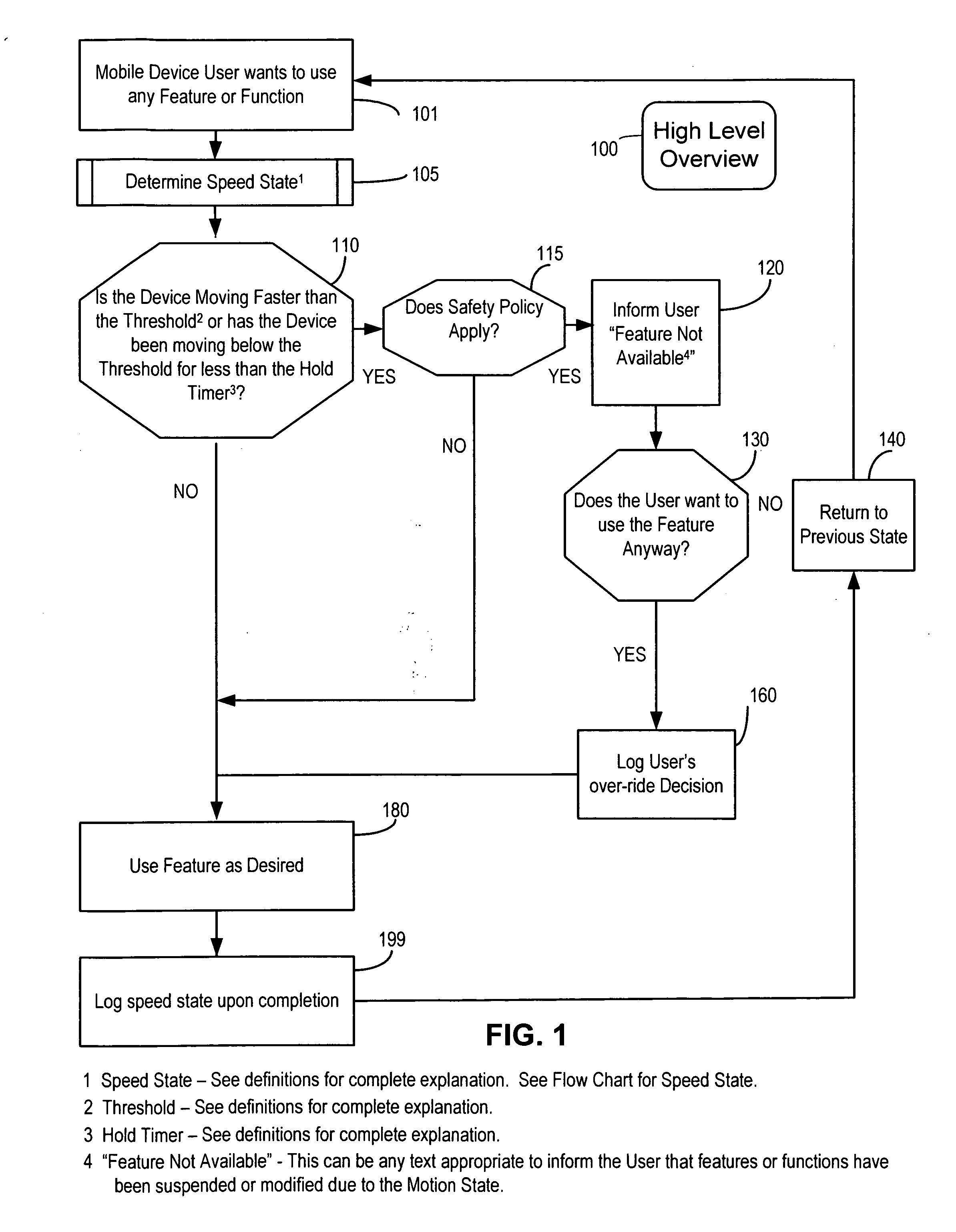 Medthod And Apparatus For Controlling Use Of Mobile Phone While Operating Motor Vehicle