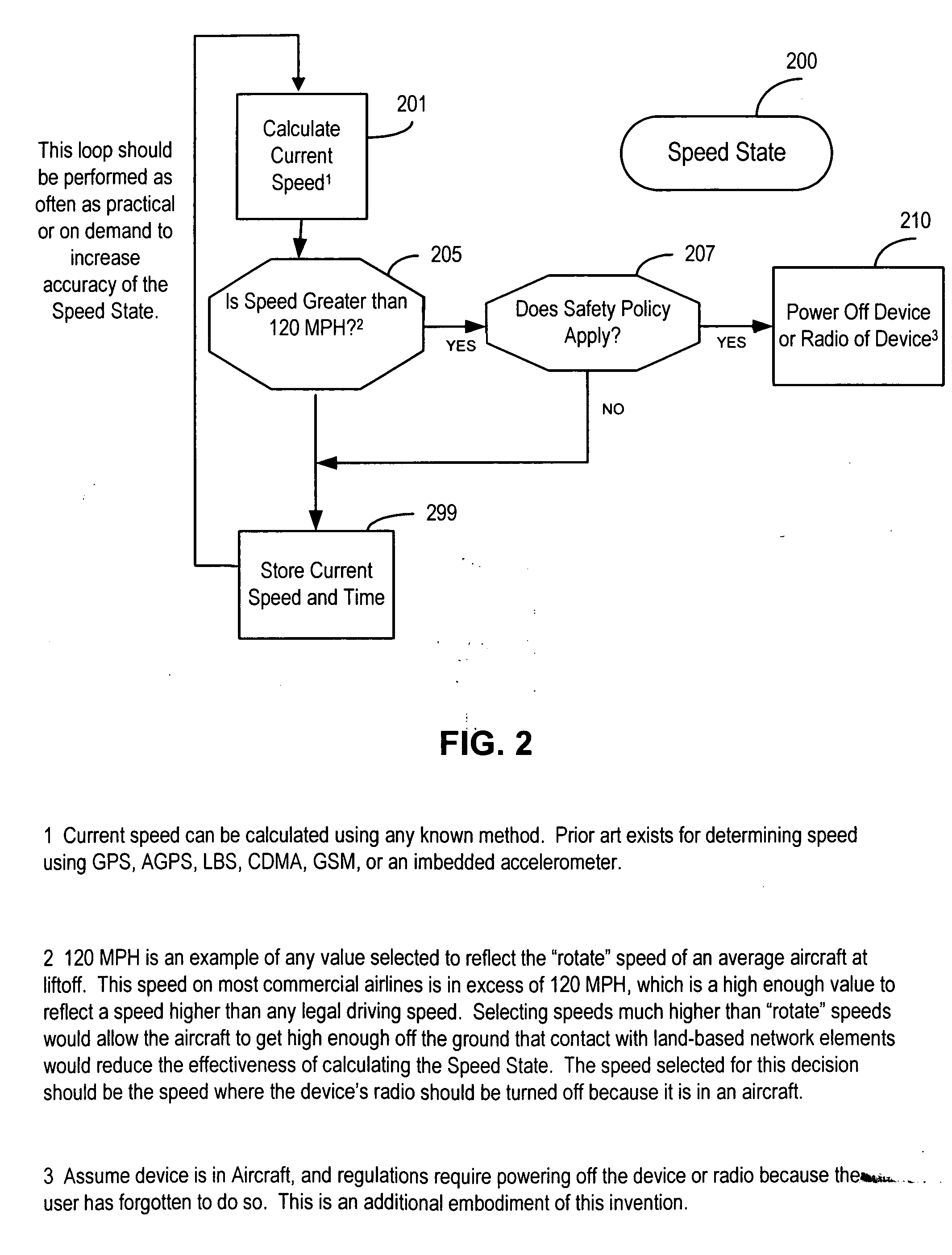 Medthod And Apparatus For Controlling Use Of Mobile Phone While Operating Motor Vehicle