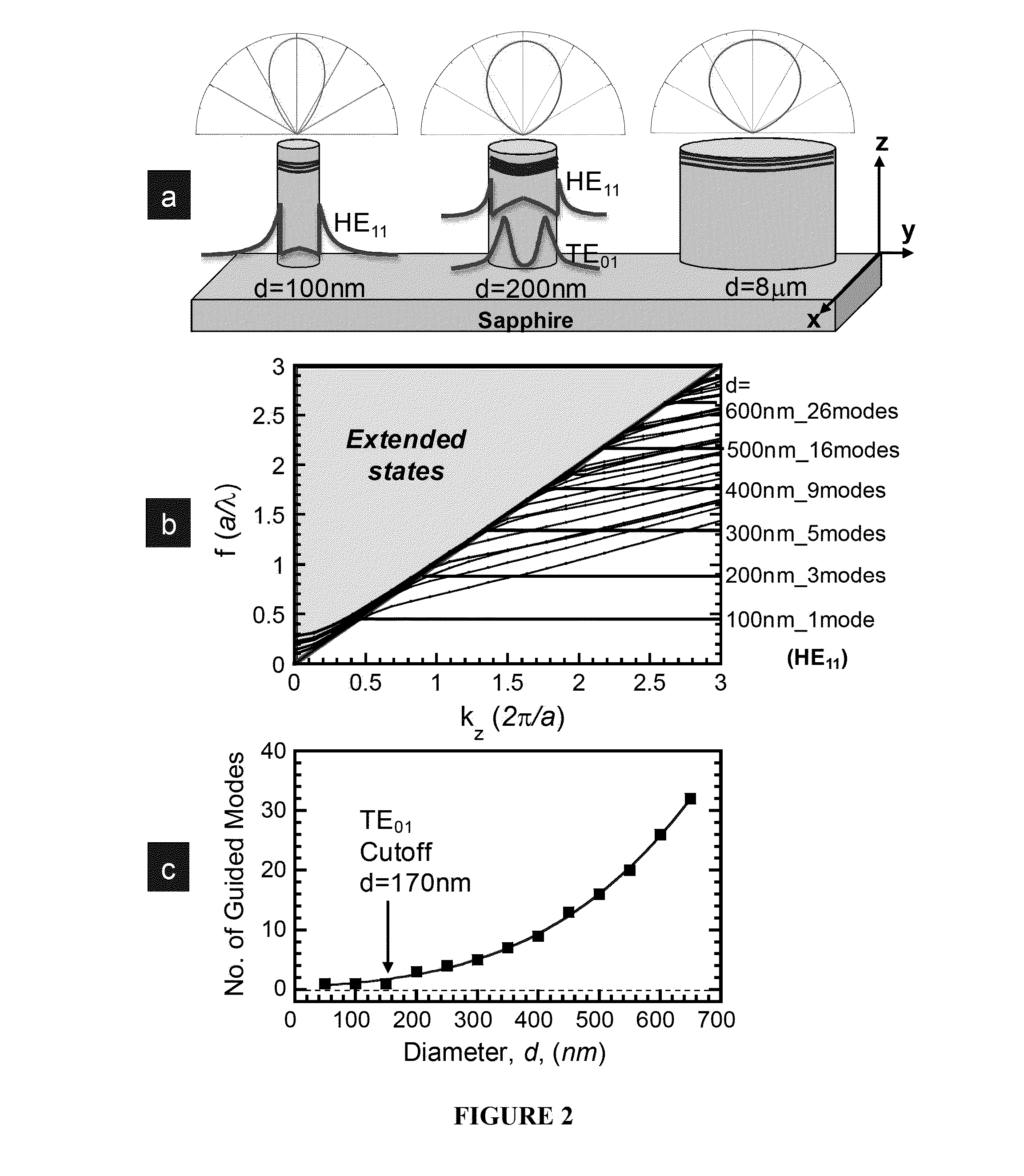Efficient and directed nano-light emitting diode, and method for making same
