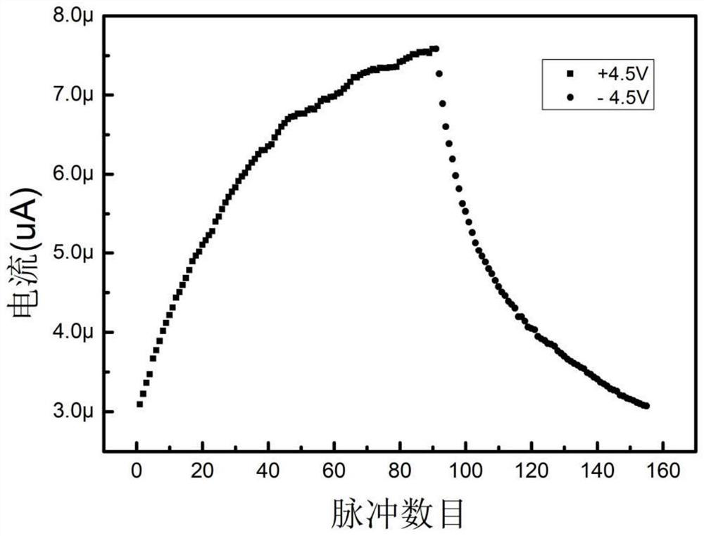 Resistive layer material, memristor and preparation method thereof