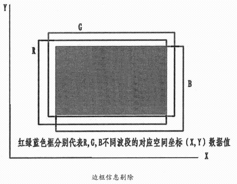 Altering remote sensing abnormal extraction method and system