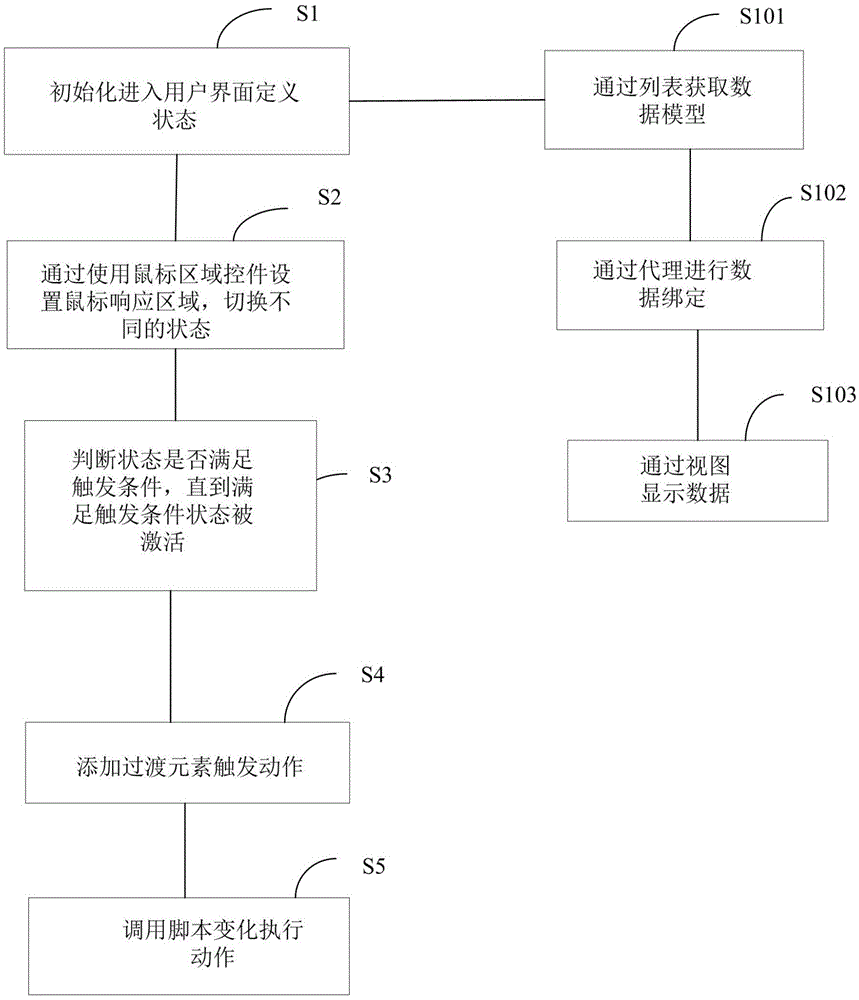 Vehicle-mounted graphical interface system based on QML+OpenGL