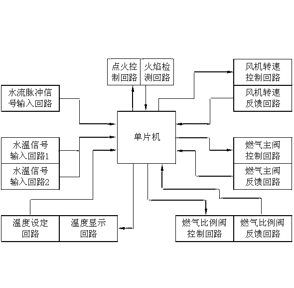 Constant-temperature-type gas water heater control system with rapid and accurate temperature-regulating characteristic and control method