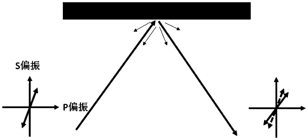 Long-distance laser stress detection method and detector