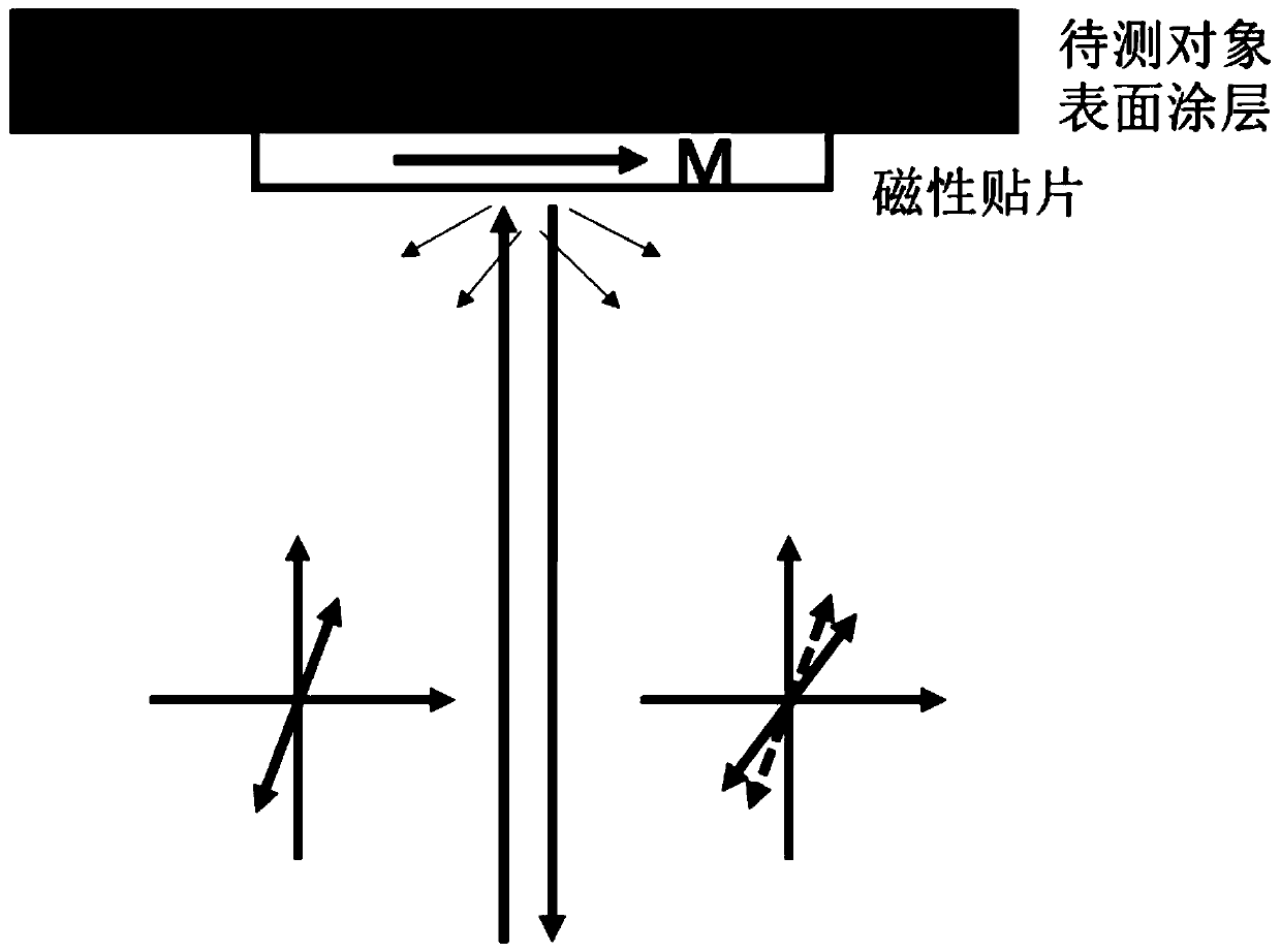 Long-distance laser stress detection method and detector