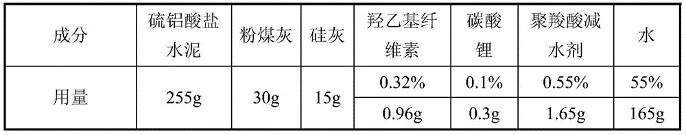 Rapid setting early-strength anti-aqueous dispersion grouting material and preparation method thereof