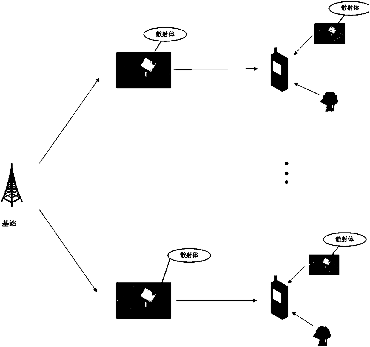 Movement velocity-based antenna scale selection method applied in FDD large-scale MIMO system