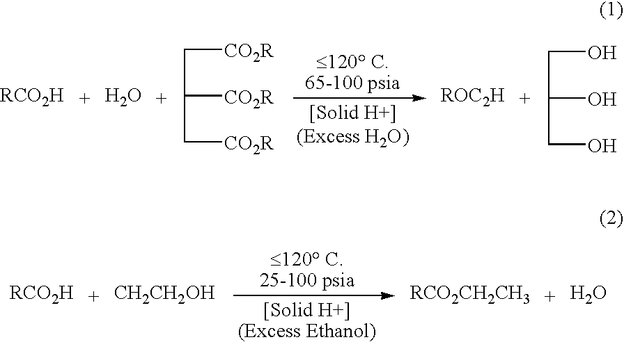 Method of making alkyl esters