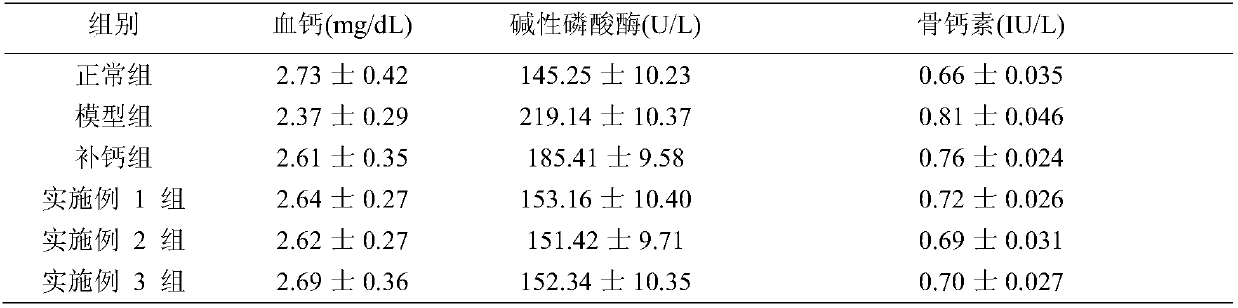 Whole-cereal nutrient powder capable of preventing osteoporosis and preparation method of whole-cereal nutrient powder