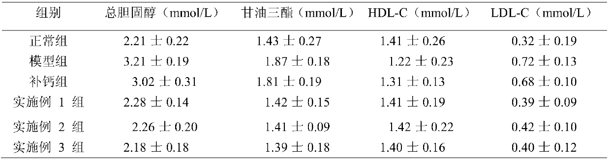 Whole-cereal nutrient powder capable of preventing osteoporosis and preparation method of whole-cereal nutrient powder