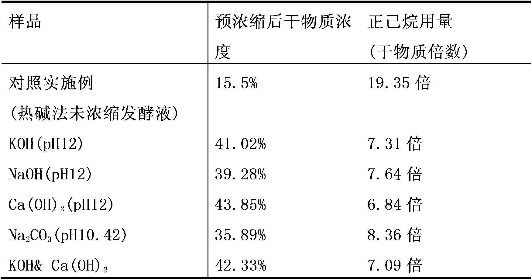 Method for preconcentration and wall breaking and extraction of microorganism oil