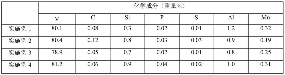 Method for smelting FeV80 by using vanadium-aluminum residual alloy