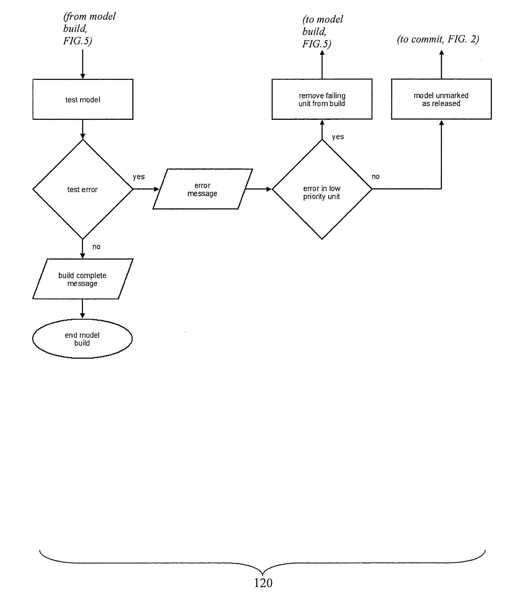 System and computer program product for automatic logic model build process with autonomous quality checking