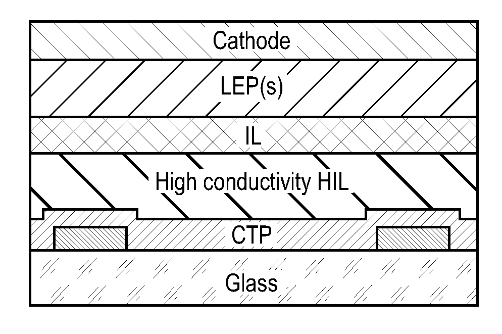 An electrode for an organic electronic device