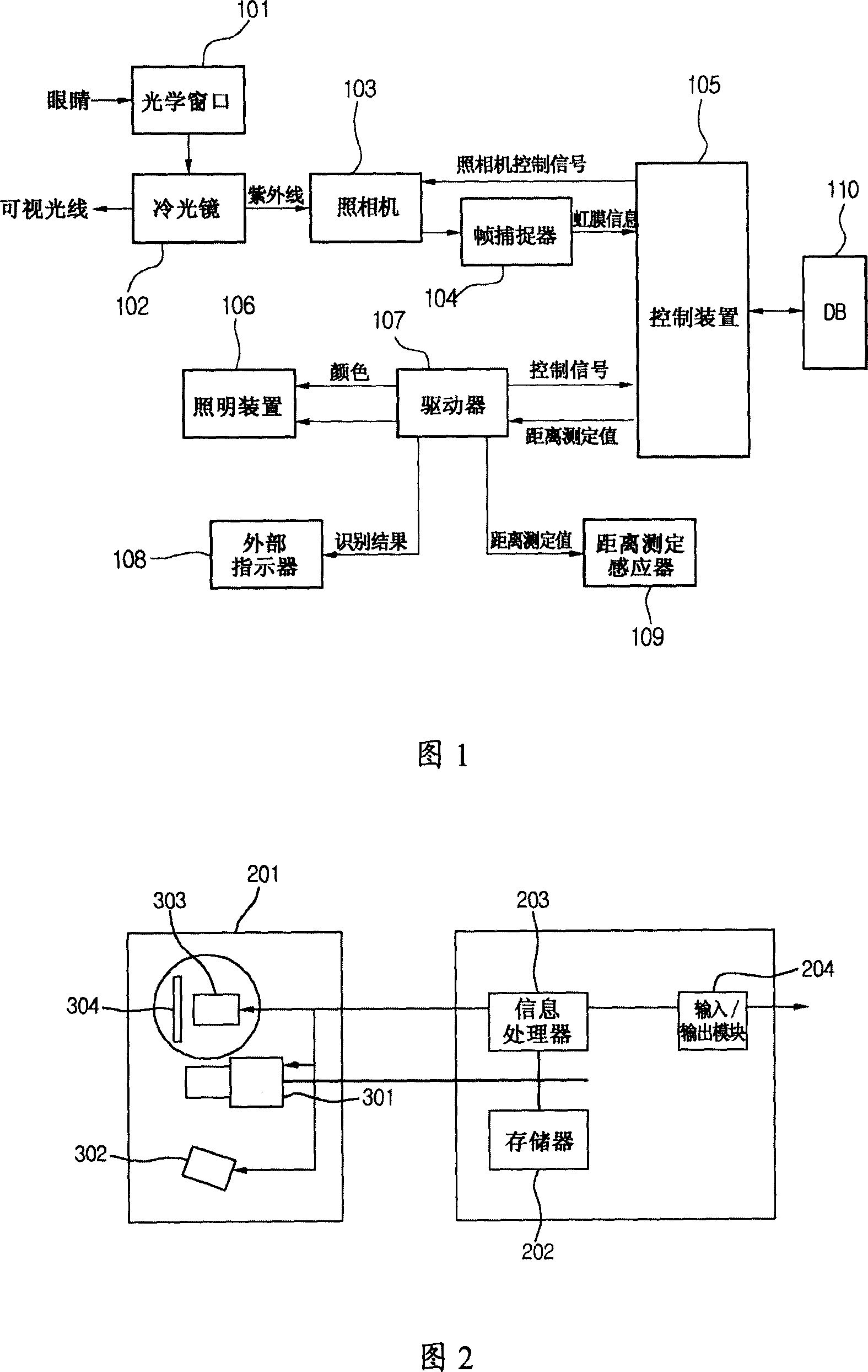 Mobile iris identifying system and method