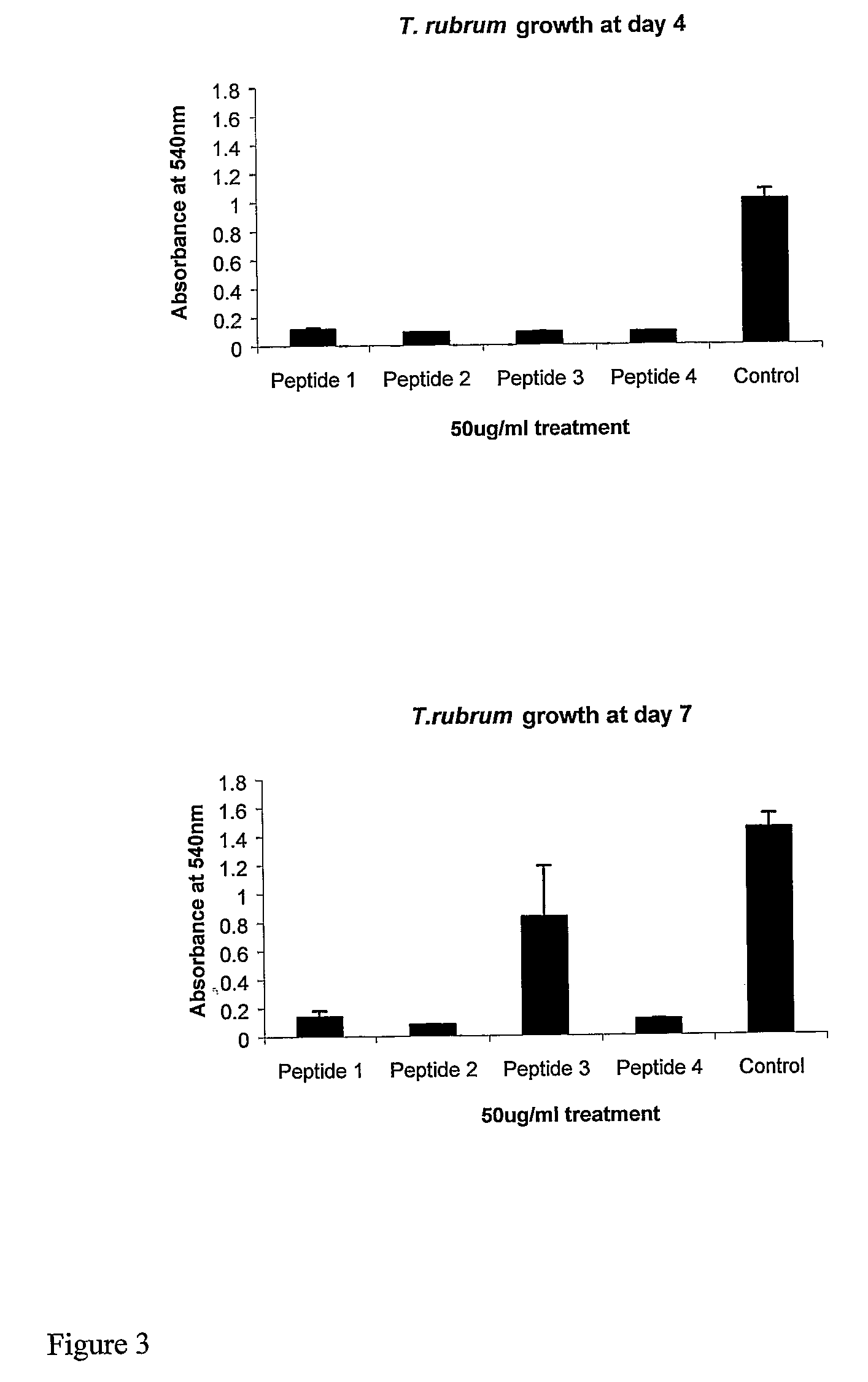 Methods for treatment of a dermatophytic fungal infection