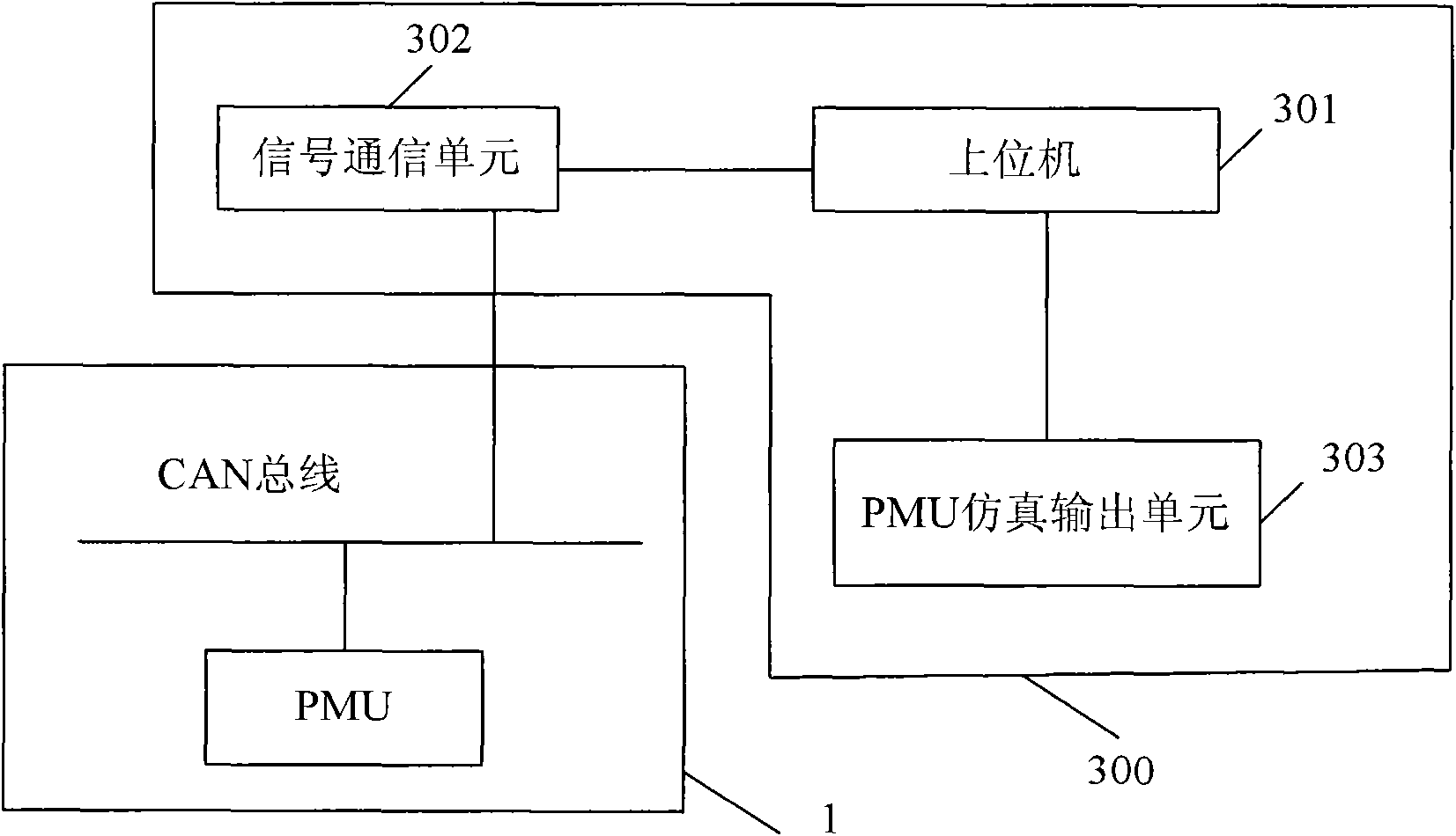 Method and system for evaluating performance of power supply system of automobile