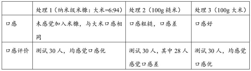 Preparation method and application of rice bran powder