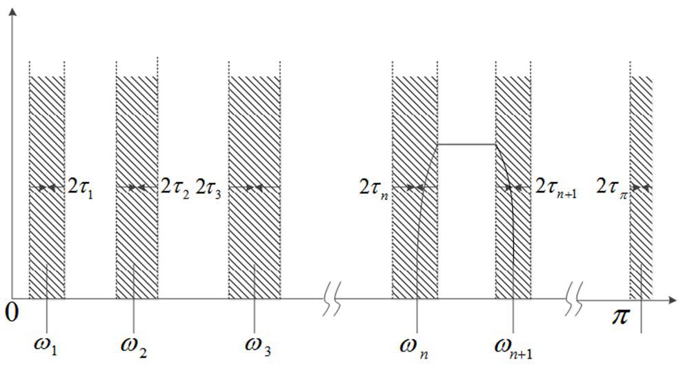 Short-term wind power prediction method based on EWT-PDBN combination