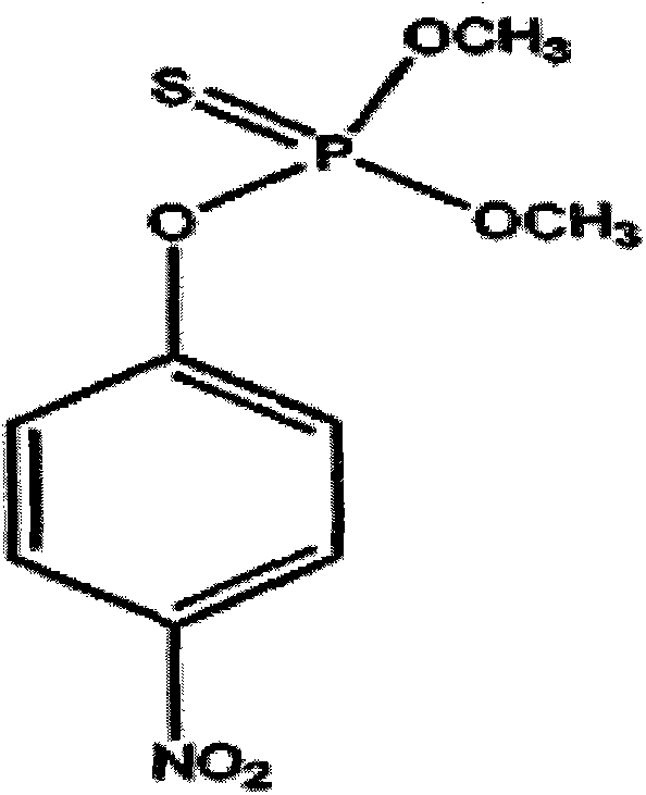 Method for measuring residual content of methyl-parathion and malathion in seawater