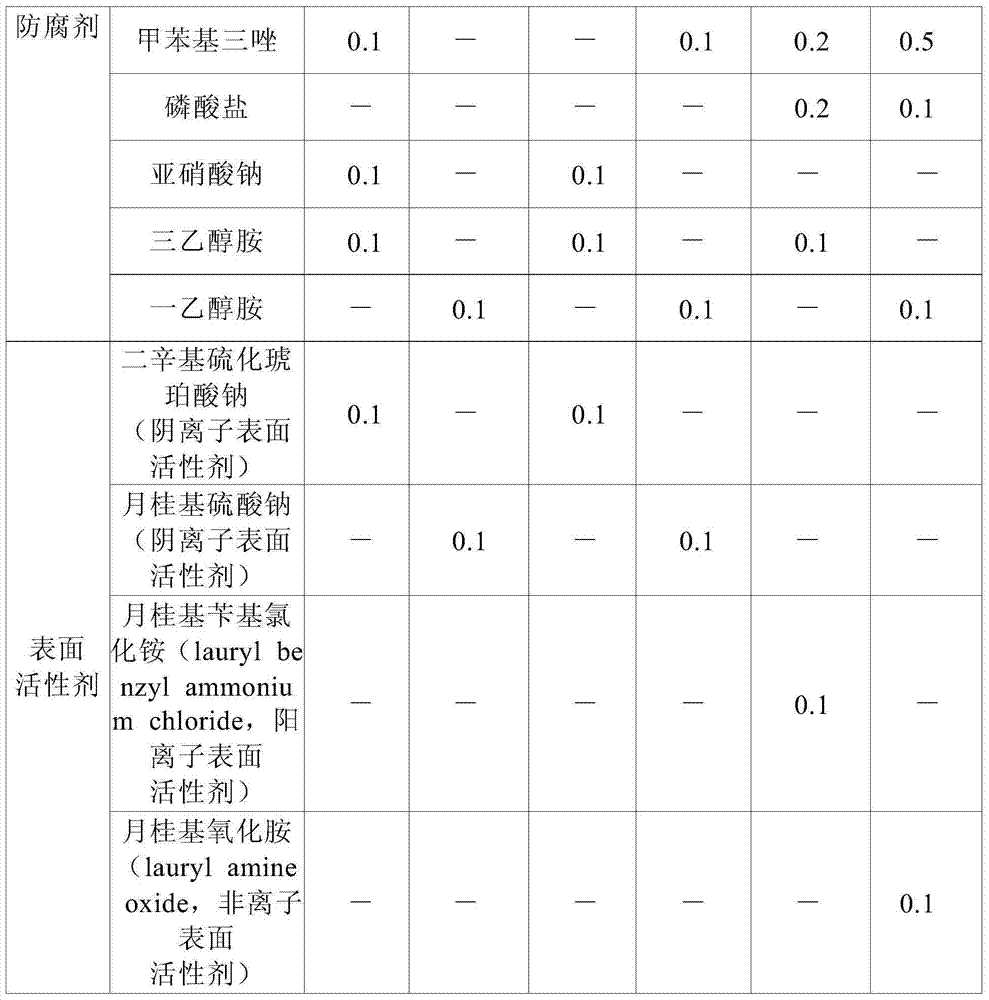 Vehicle-glass cleaning fluid composition comprising anionic surfactant and tartaric acid