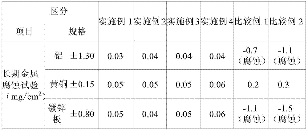 Vehicle-glass cleaning fluid composition comprising anionic surfactant and tartaric acid