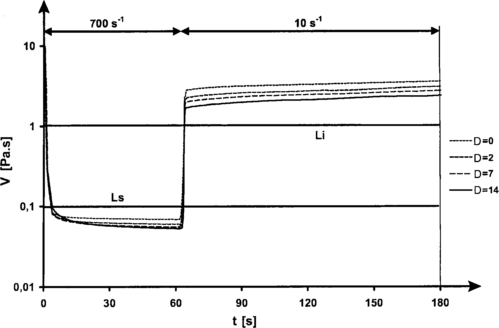 Vacuumable gel for decontaminating surfaces and use thereof