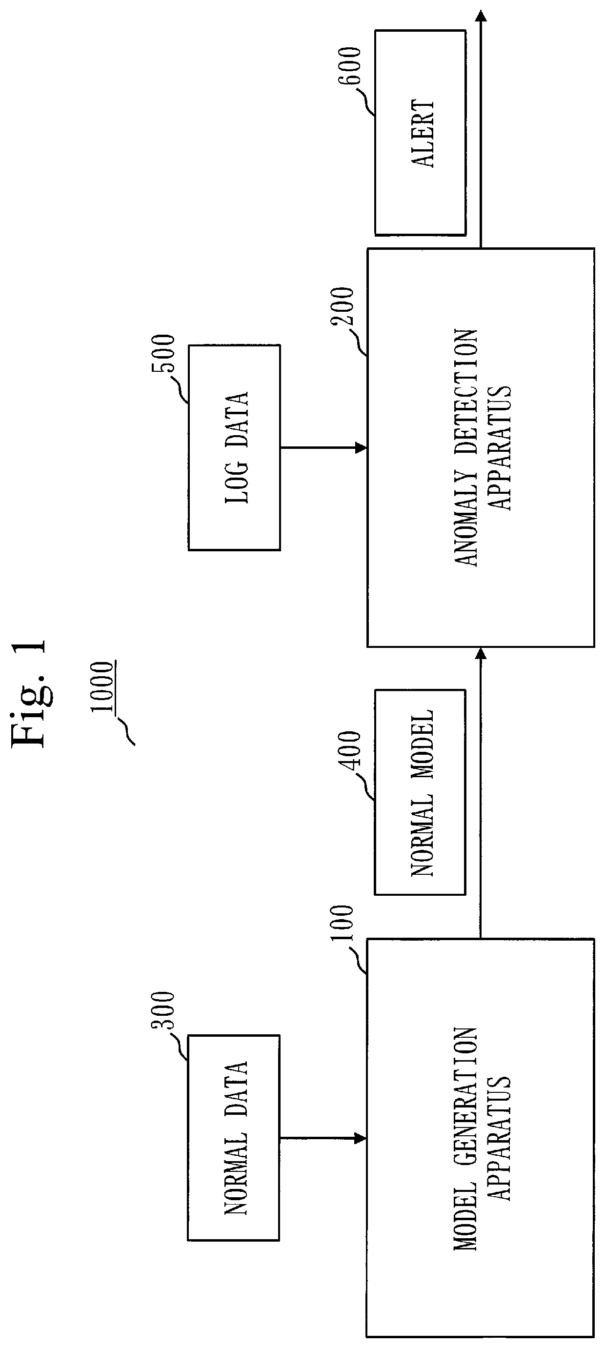 Model generation apparatus, model generation method, and computer readable medium