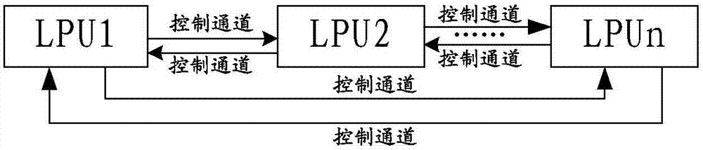 Media access control (MAC) address management method and line processing unit (LPU)
