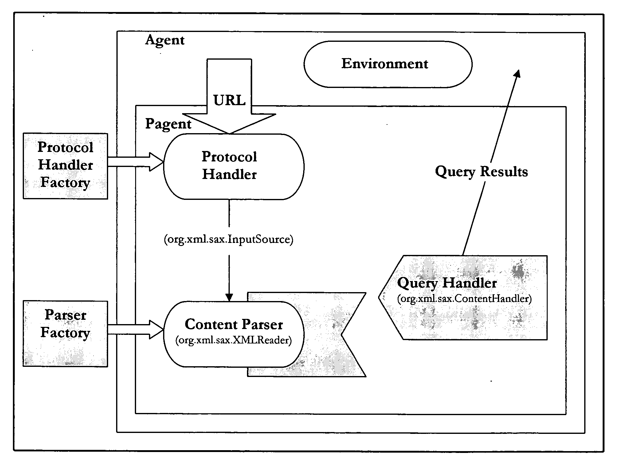 Web interaction system which enables a mobile telephone to interact with web resources