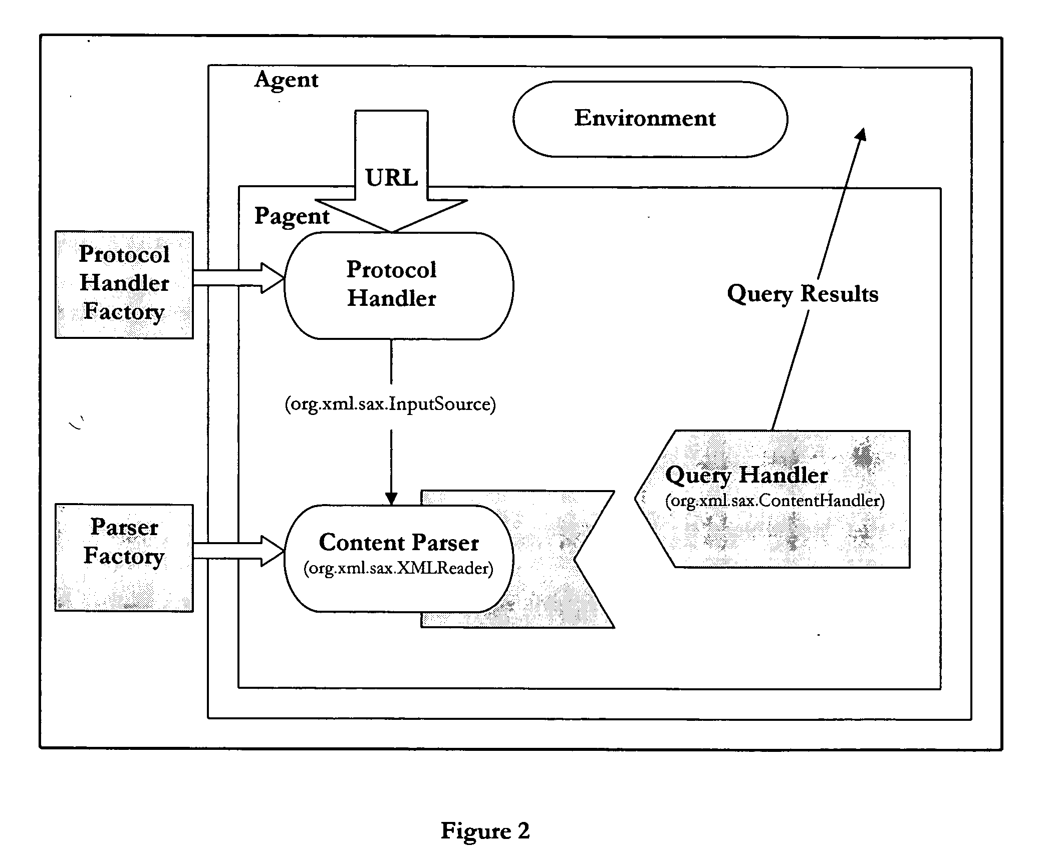 Web interaction system which enables a mobile telephone to interact with web resources
