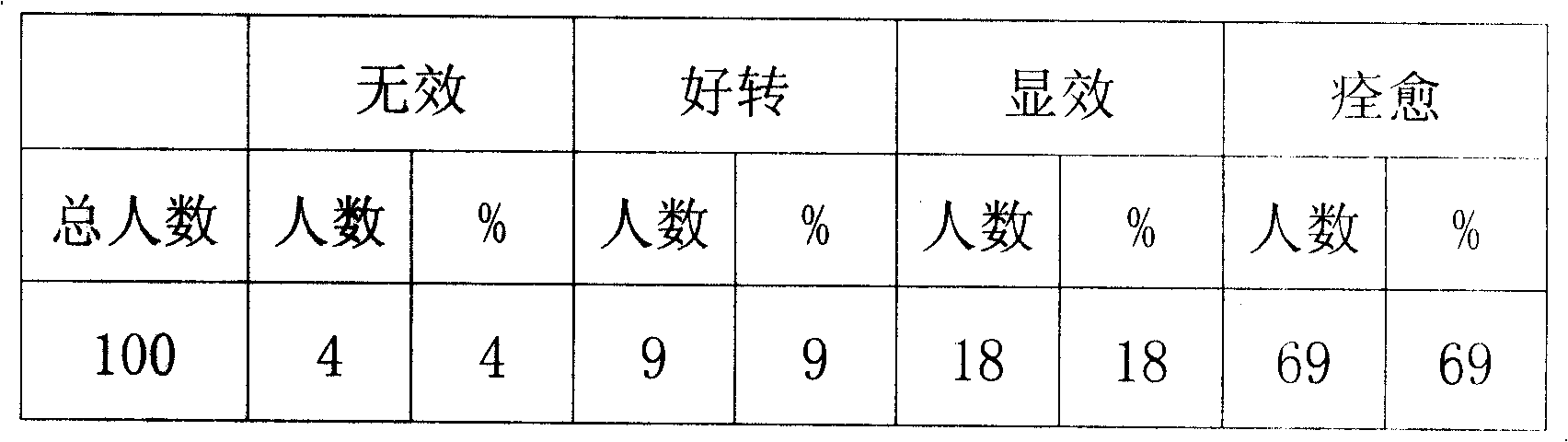 Angiitis granule and its preparation method