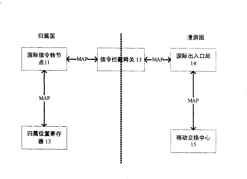 Device and method for controlling international visit user to log into preferred operator network