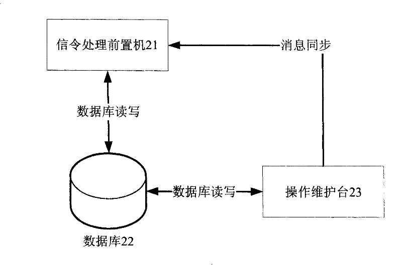 Device and method for controlling international visit user to log into preferred operator network