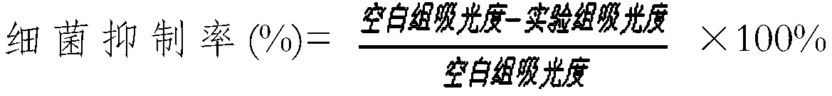 Composition with multi-target acne removing effect and preparation method and application of composition