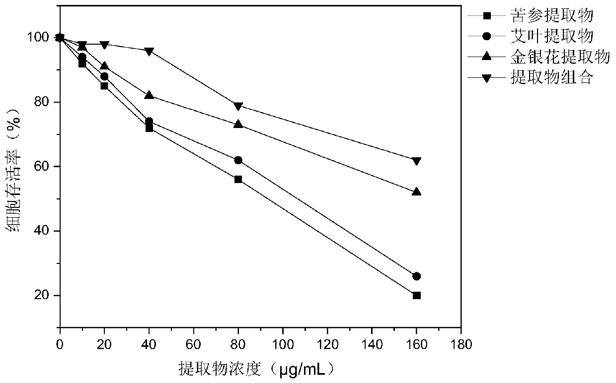 Composition with multi-target acne removing effect and preparation method and application of composition