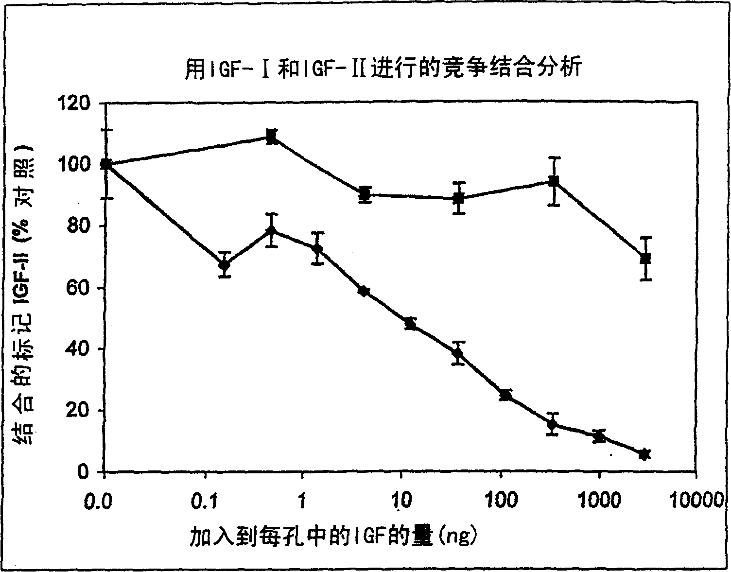 Growth factor complex