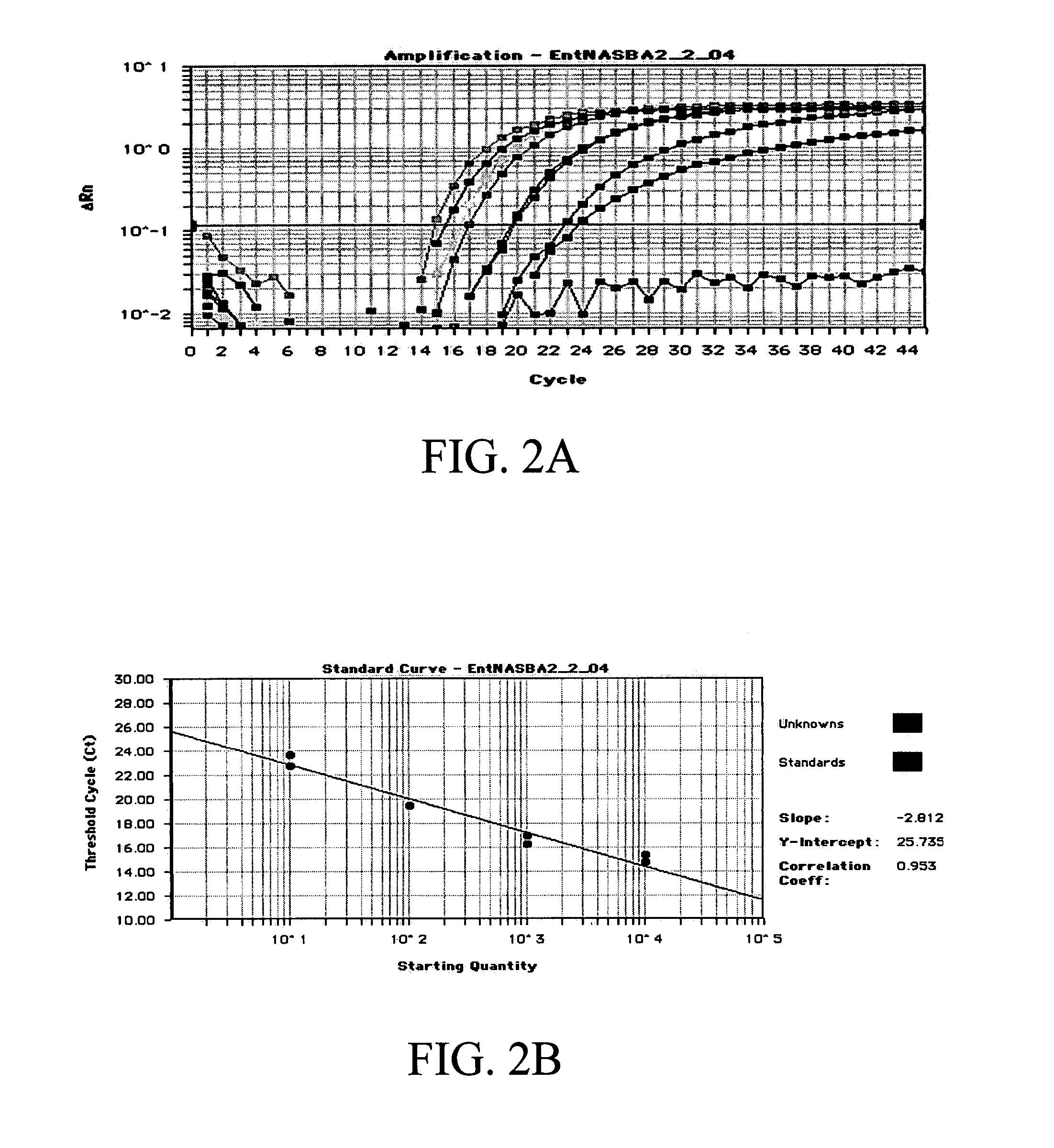 Materials and methods for detection of enterovirus and norovirus