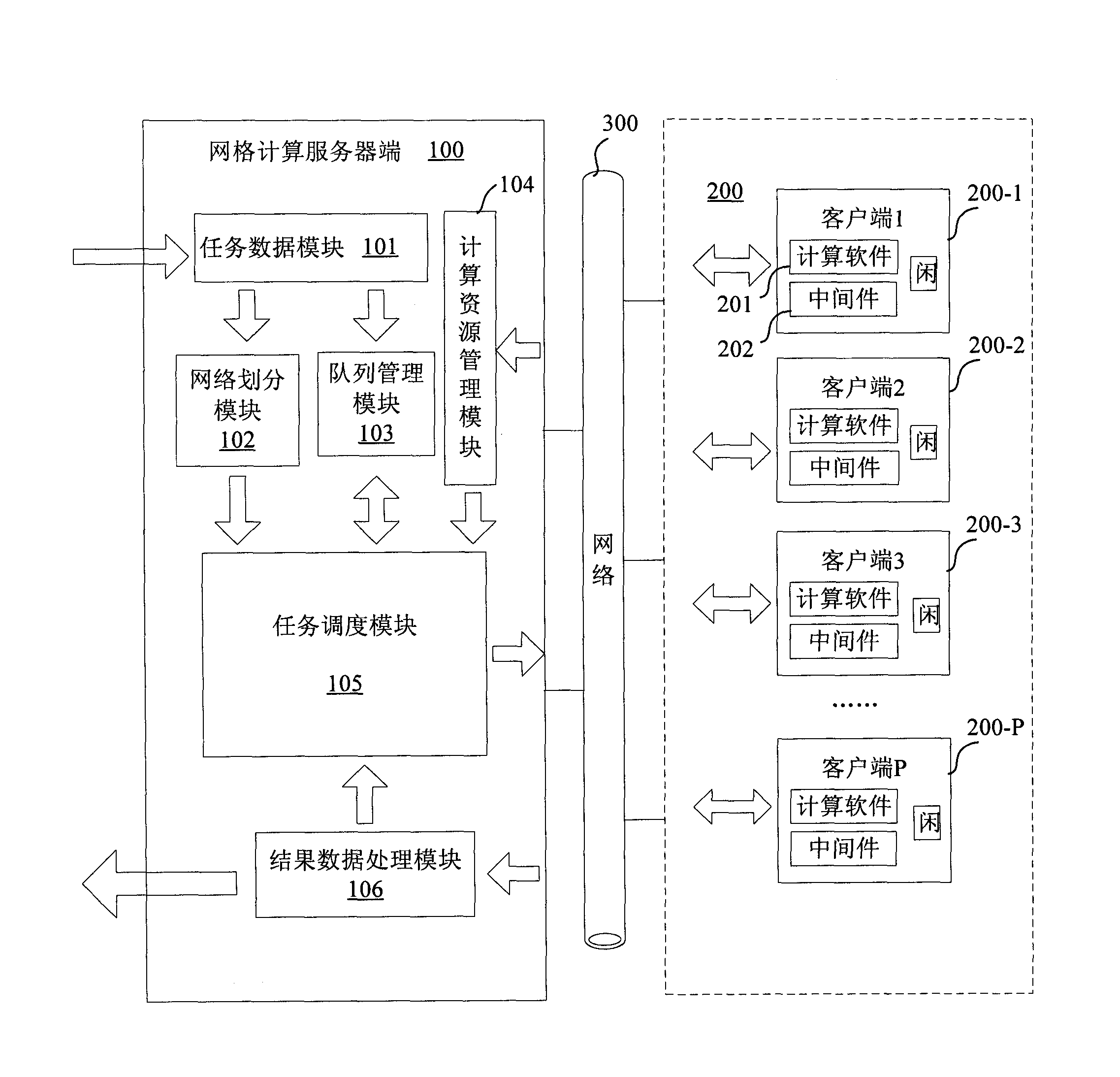 Electric power system analysis parallel computing method and system based on grid computation