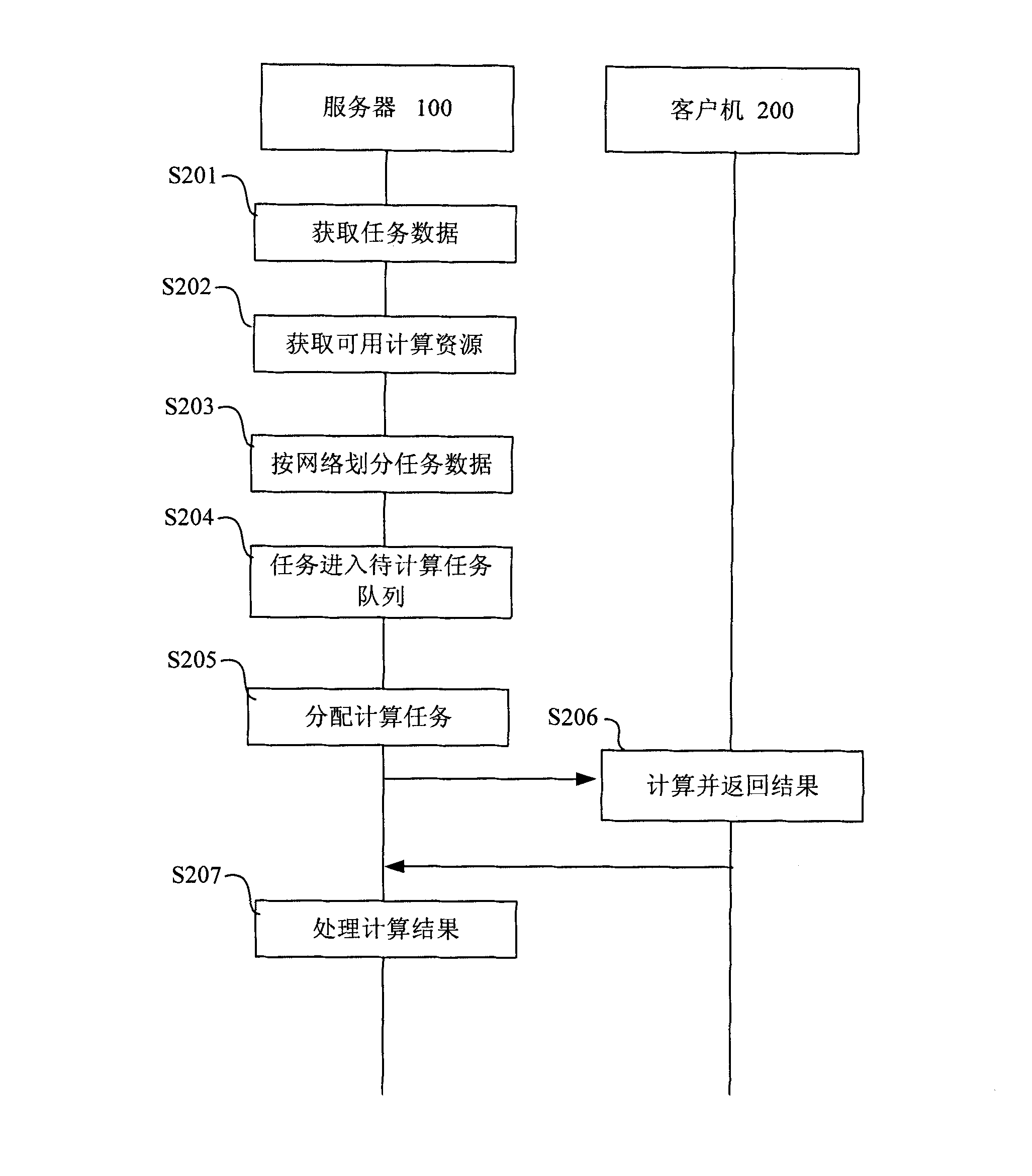 Electric power system analysis parallel computing method and system based on grid computation