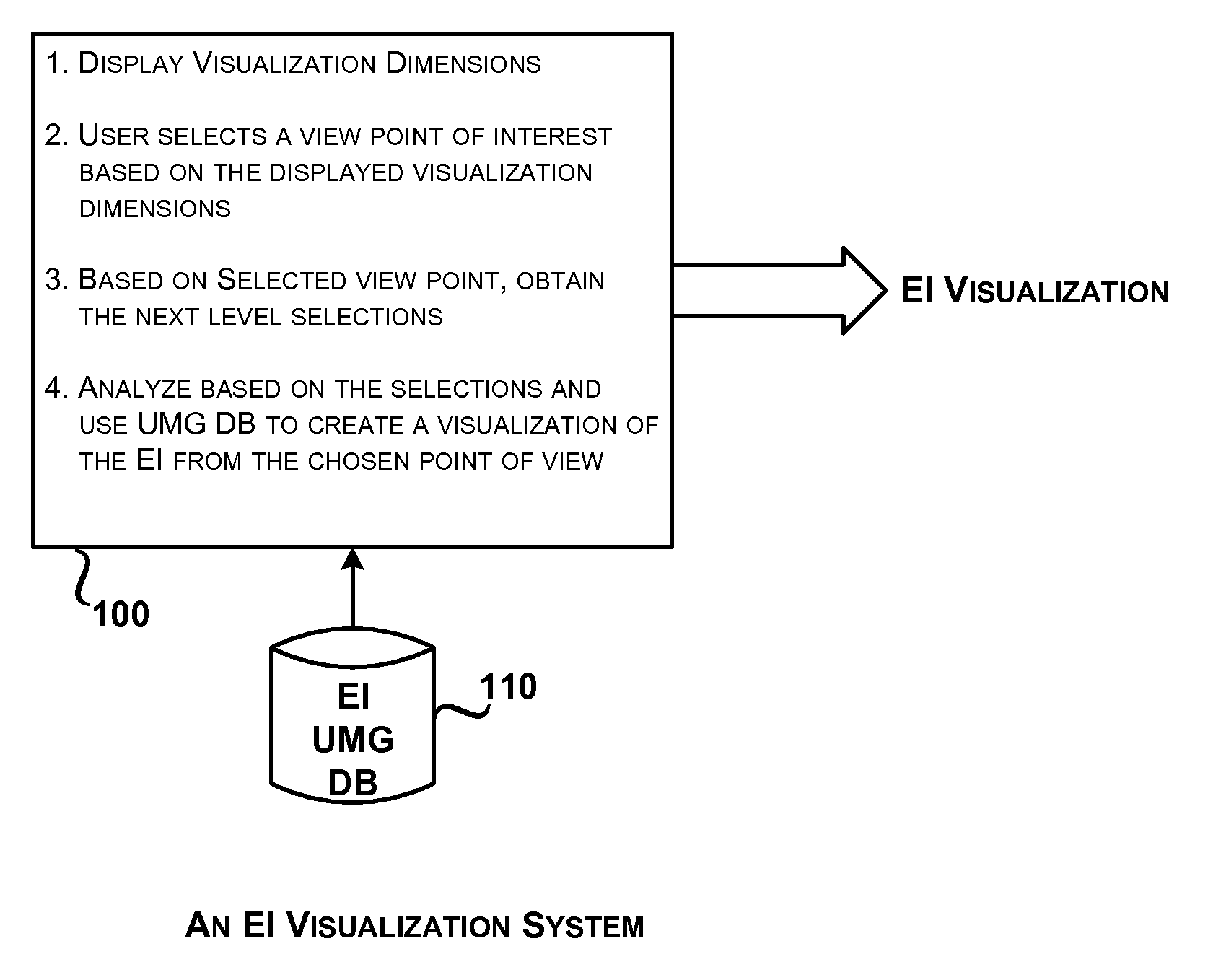 System and method for university model graph based visualization