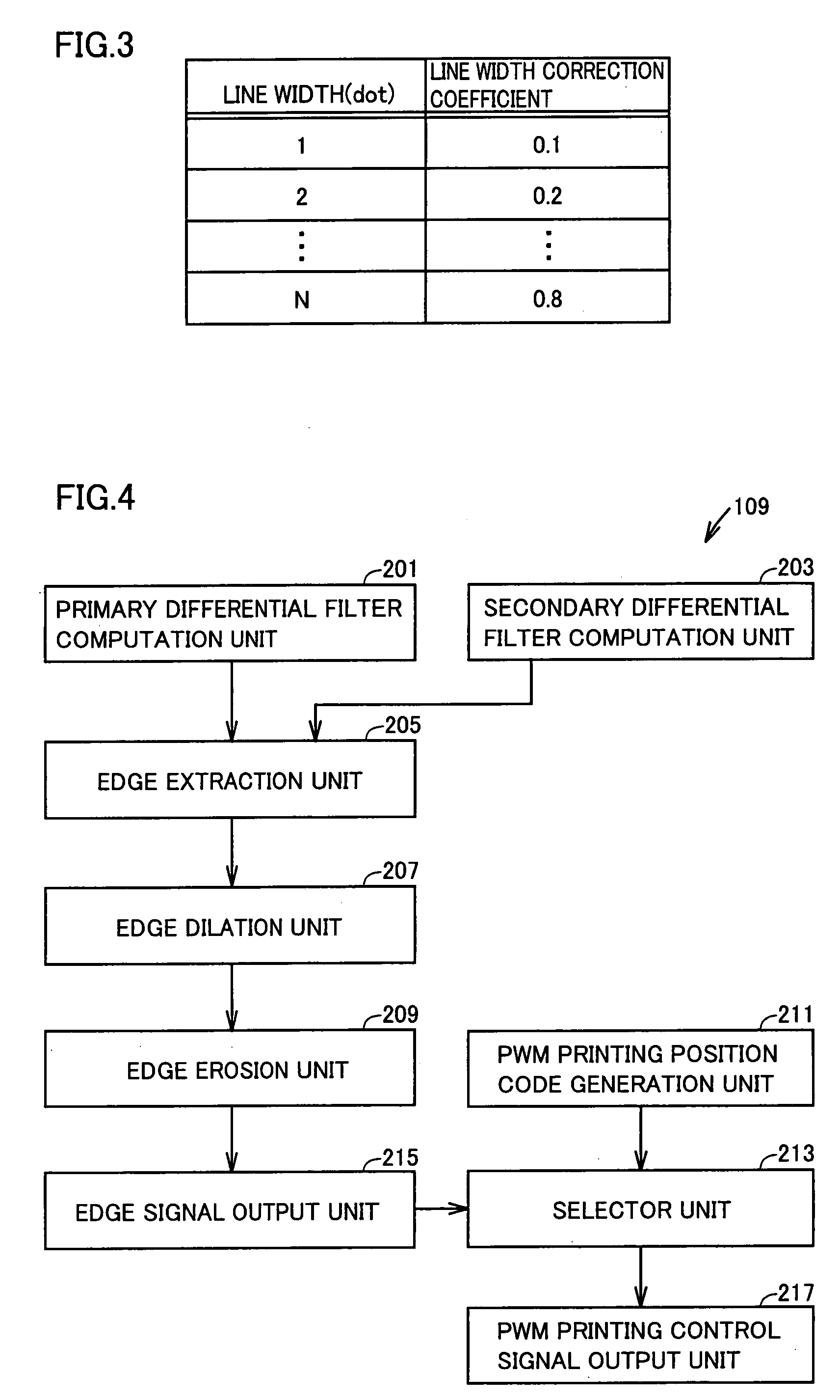Image forming apparatus capable of reproducing fine line of high quality
