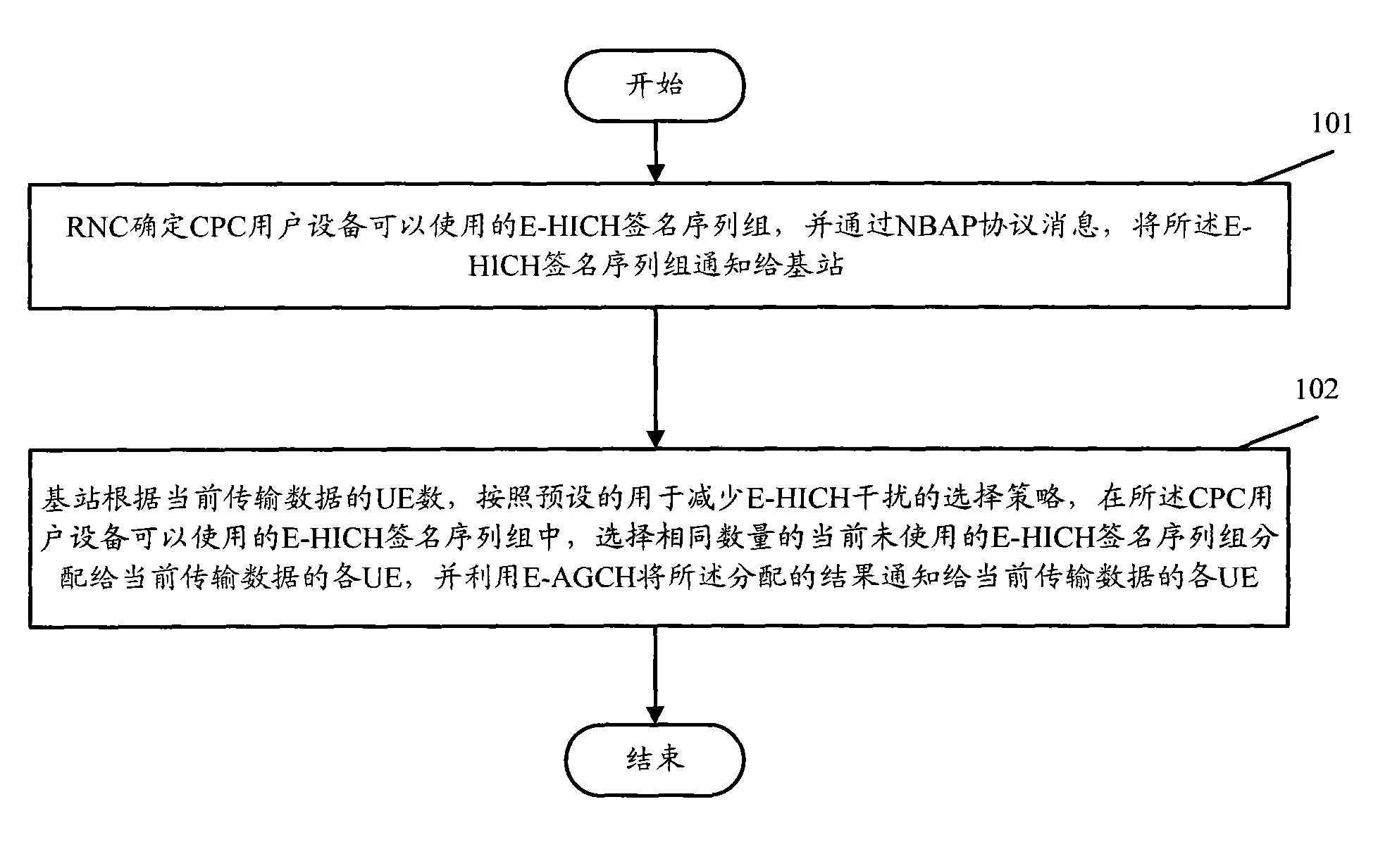 Method and system for allocating E-HICH signature sequence groups