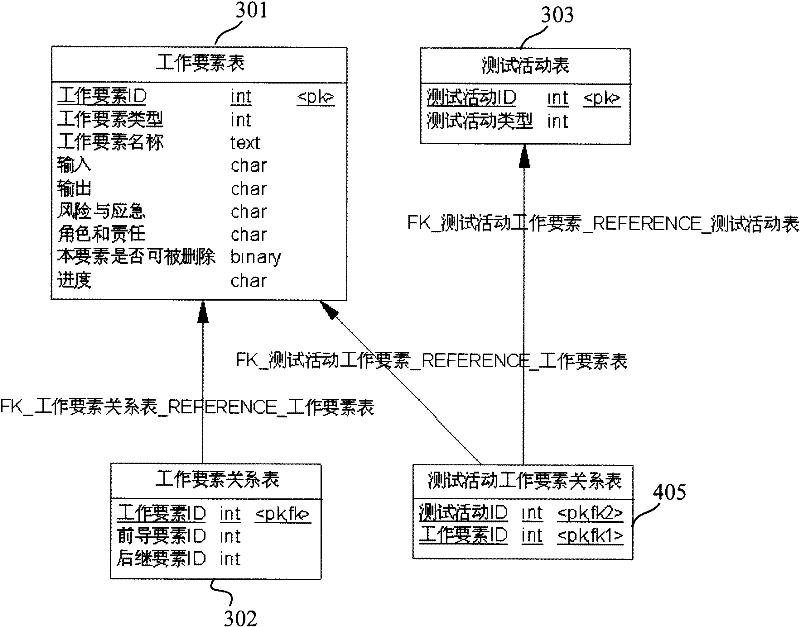 Method and system for testing software