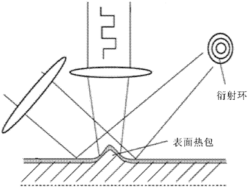 Measuring device and measuring method for film photo-thermal property