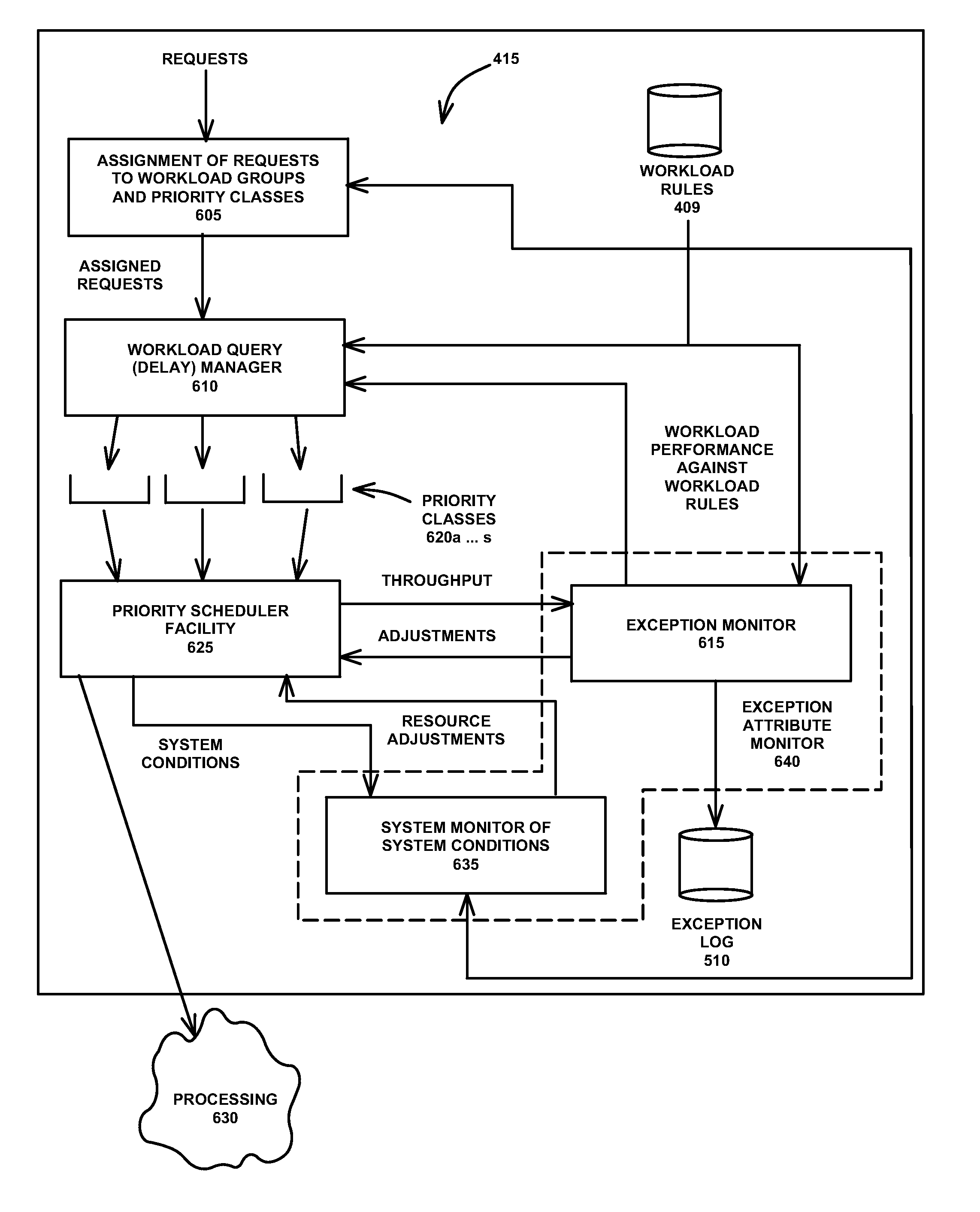 Automatic error recovery mechanism for a database system