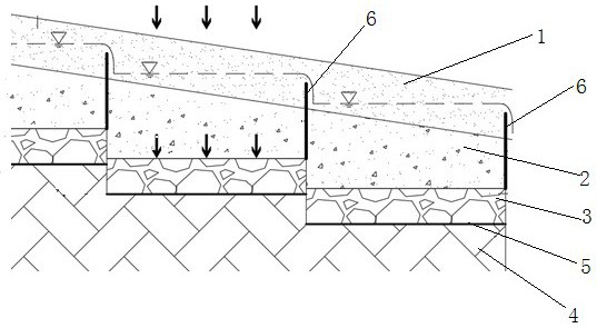 A fully permeable pavement structure suitable for large slopes